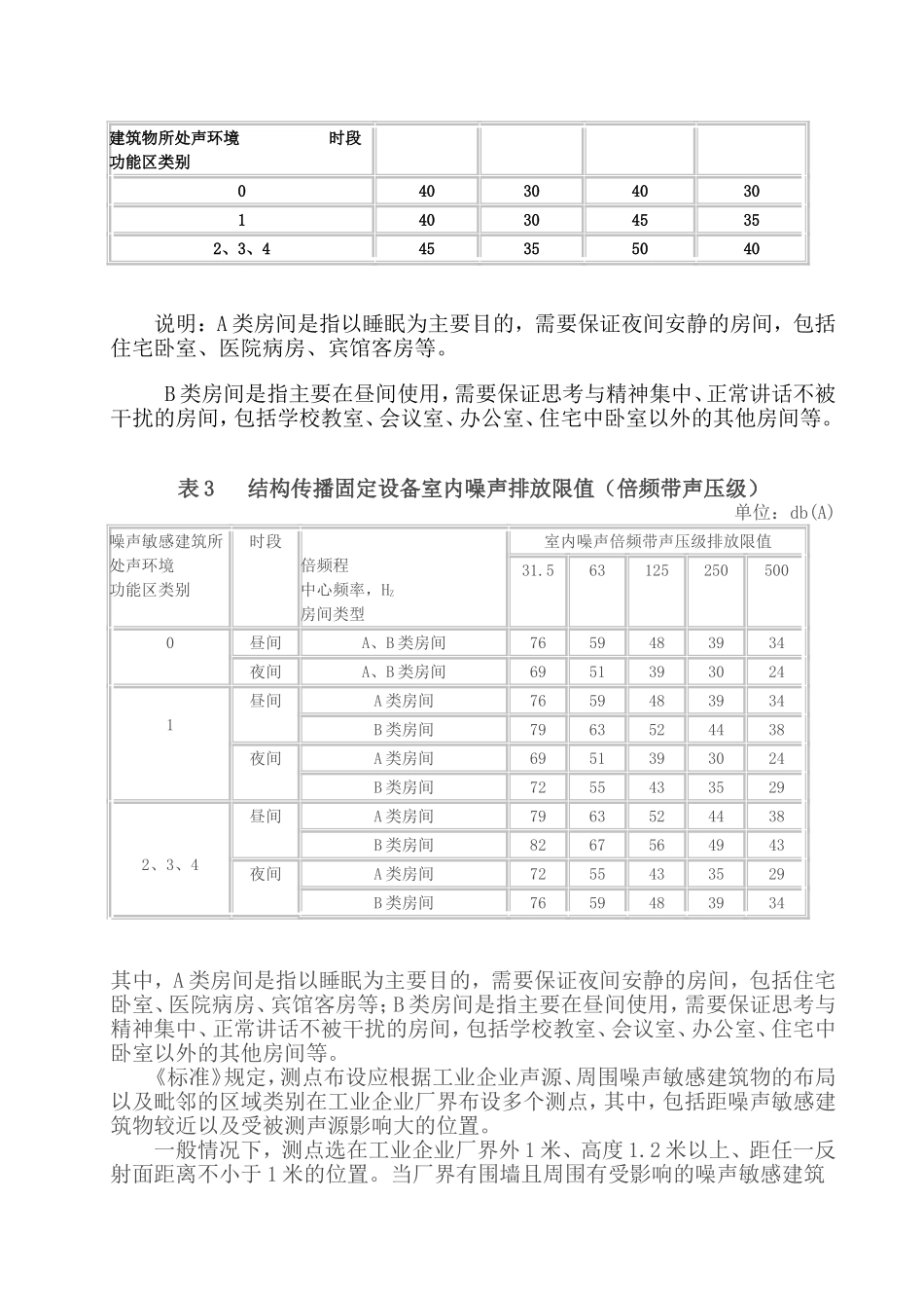 工业企业厂界环境噪声排放标准(GB12348-2008)_第2页