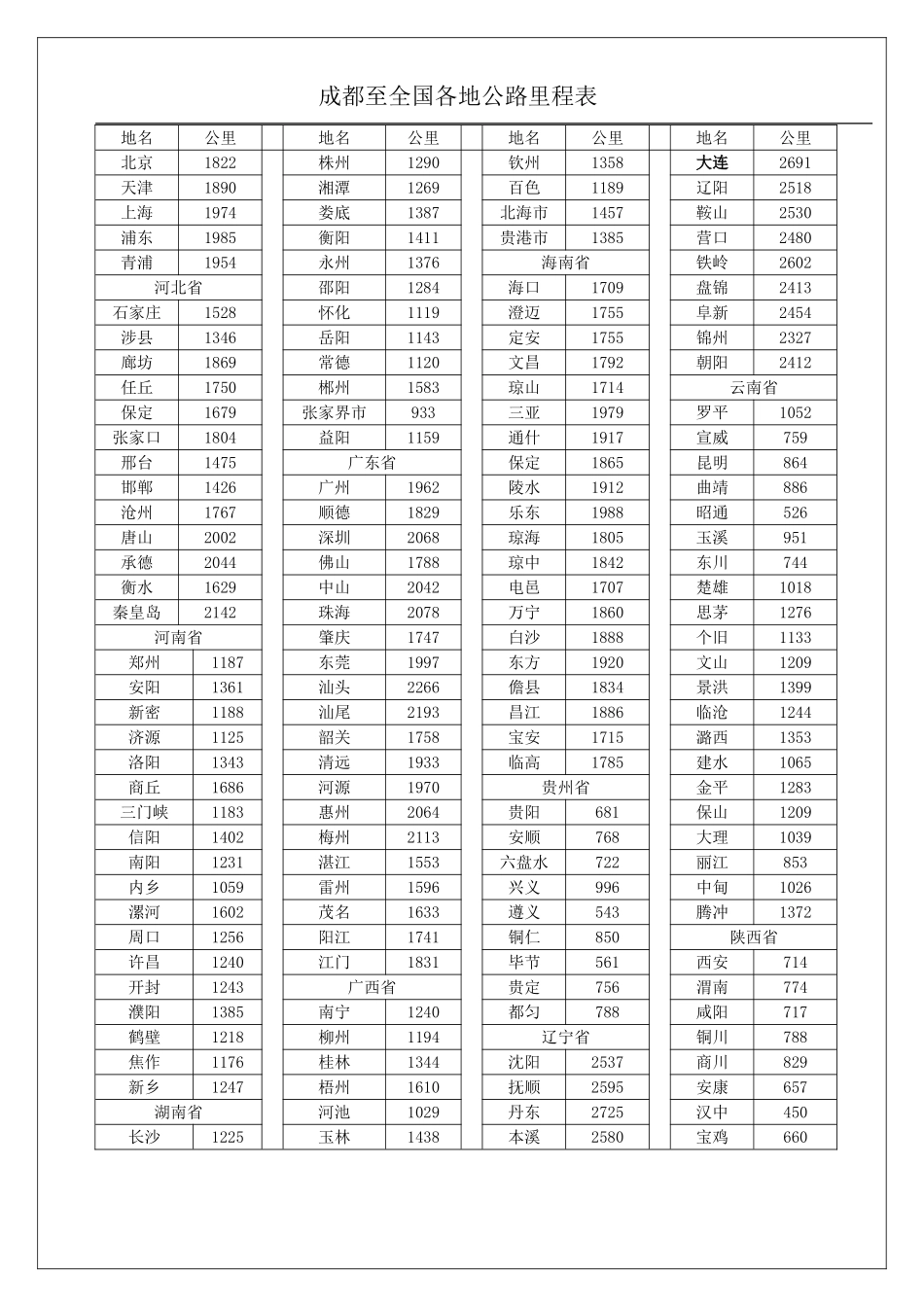 成都至全国各地市、县、州公路里程表_第1页