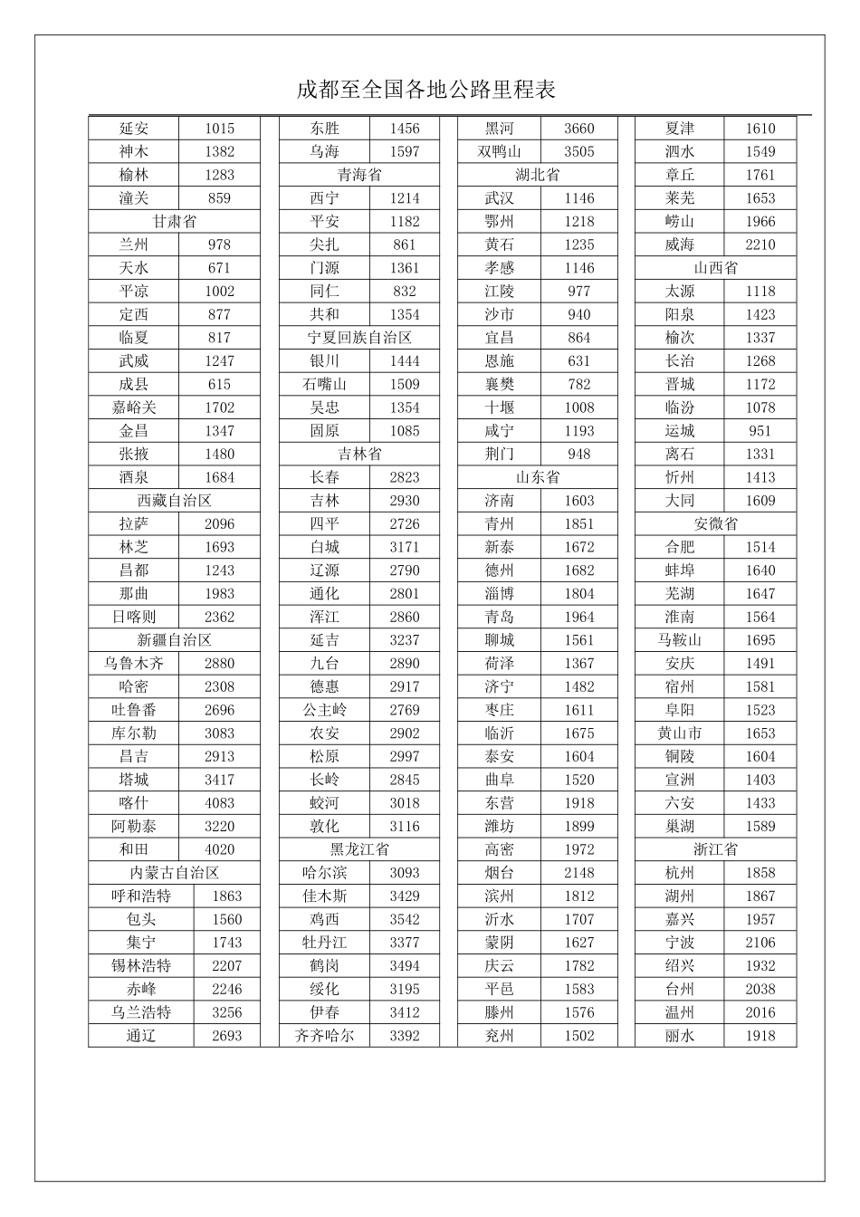 成都至全国各地市、县、州公路里程表_第2页