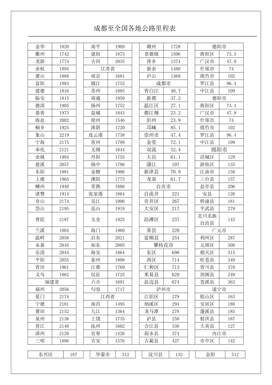 成都至全国各地市、县、州公路里程表_第3页