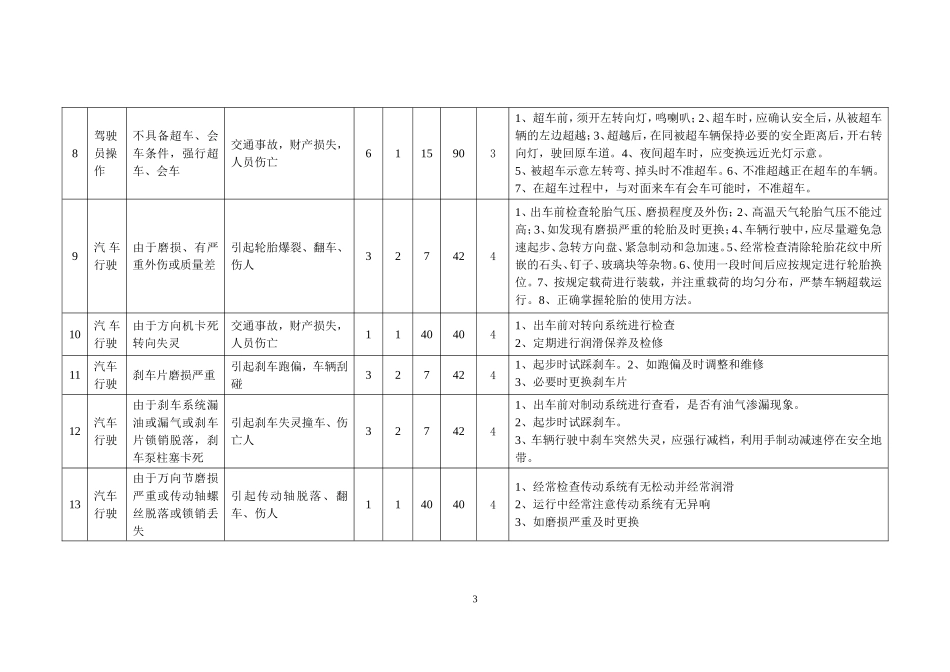 车辆行驶危害辨识与风险评价表_第3页