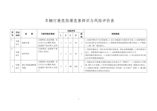 车辆行驶危害辨识与风险评价表