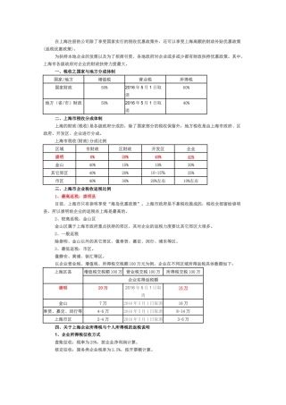 上海企业返税政策全集
