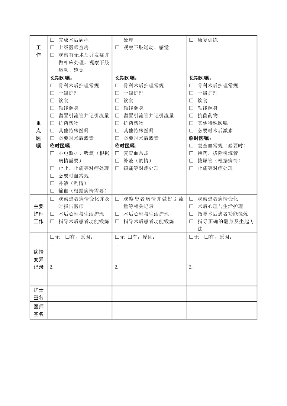 骨科临床路径表单汇总_第3页