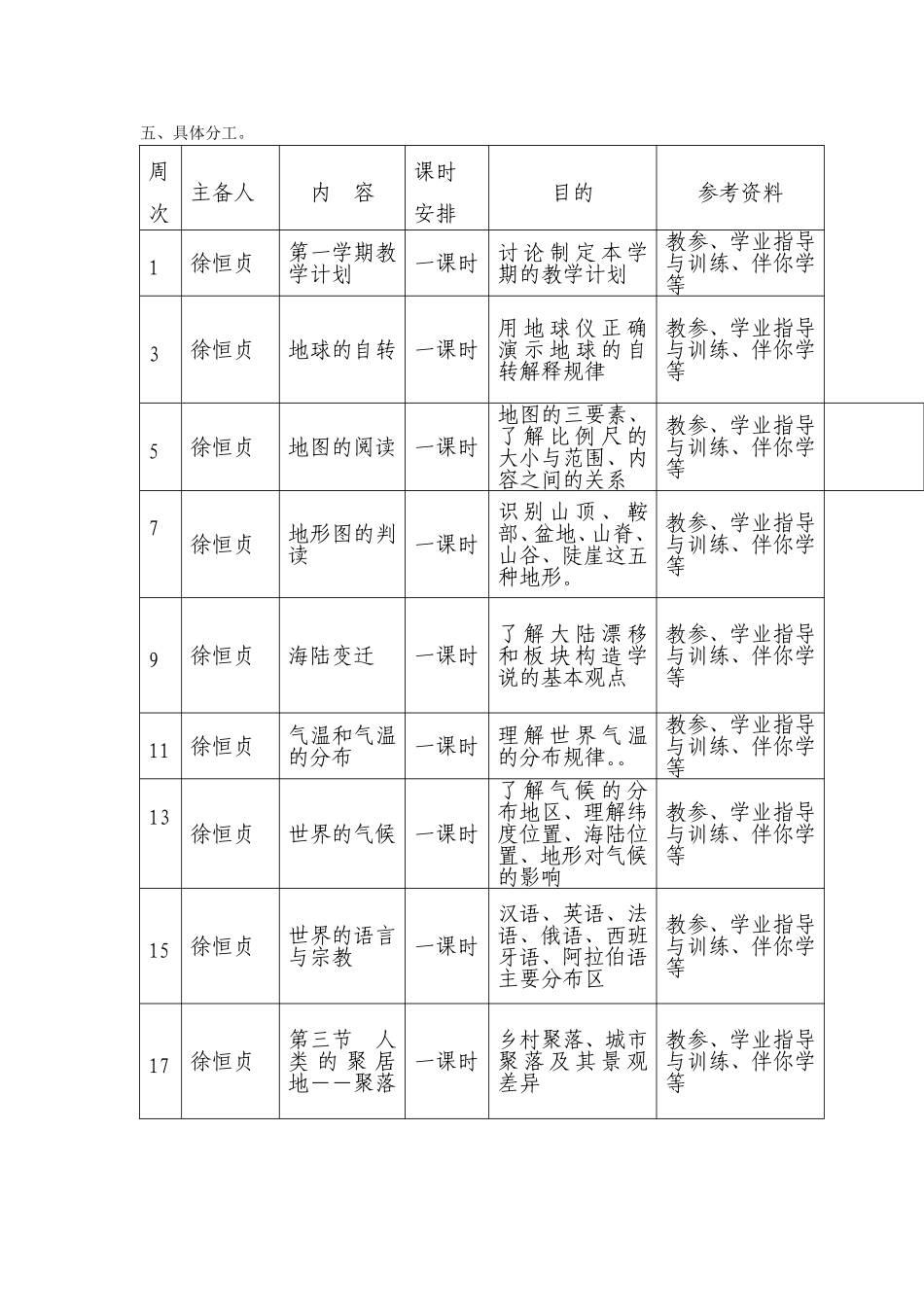 初一地理上册集体备课计划_第3页