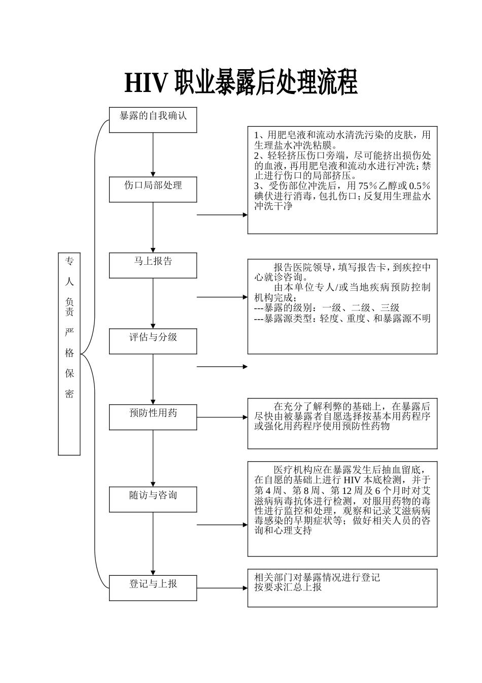各种传染病职业暴露后应急预案流程图_第1页