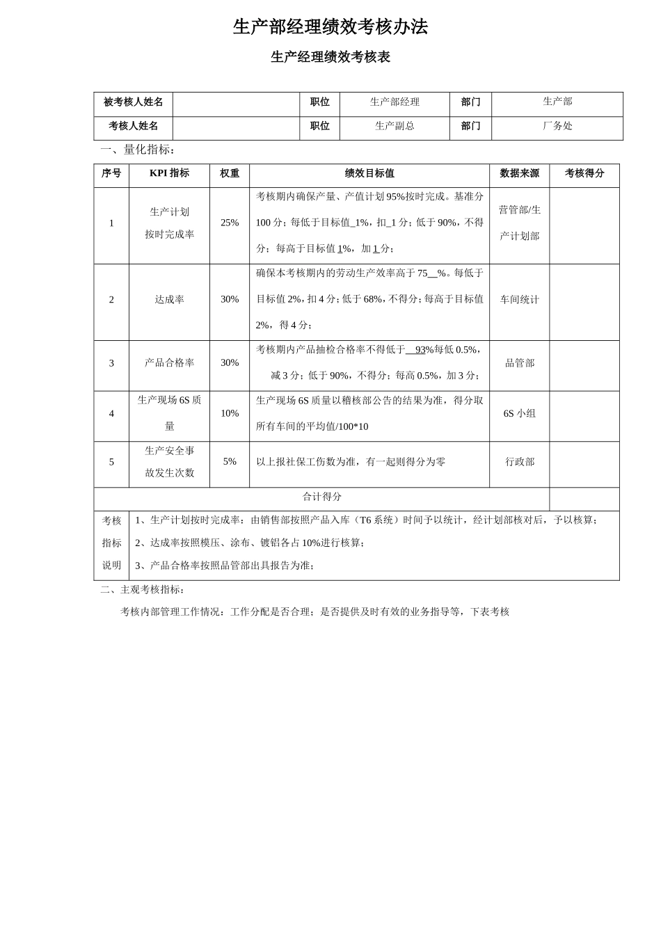生产部经理绩效考核方案20130928_第1页