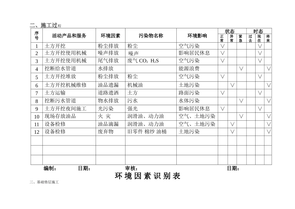 环境因素识别表_第2页