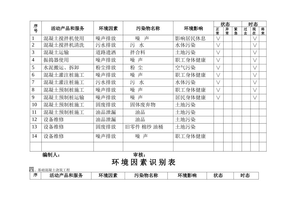 环境因素识别表_第3页