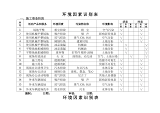 环境因素识别表