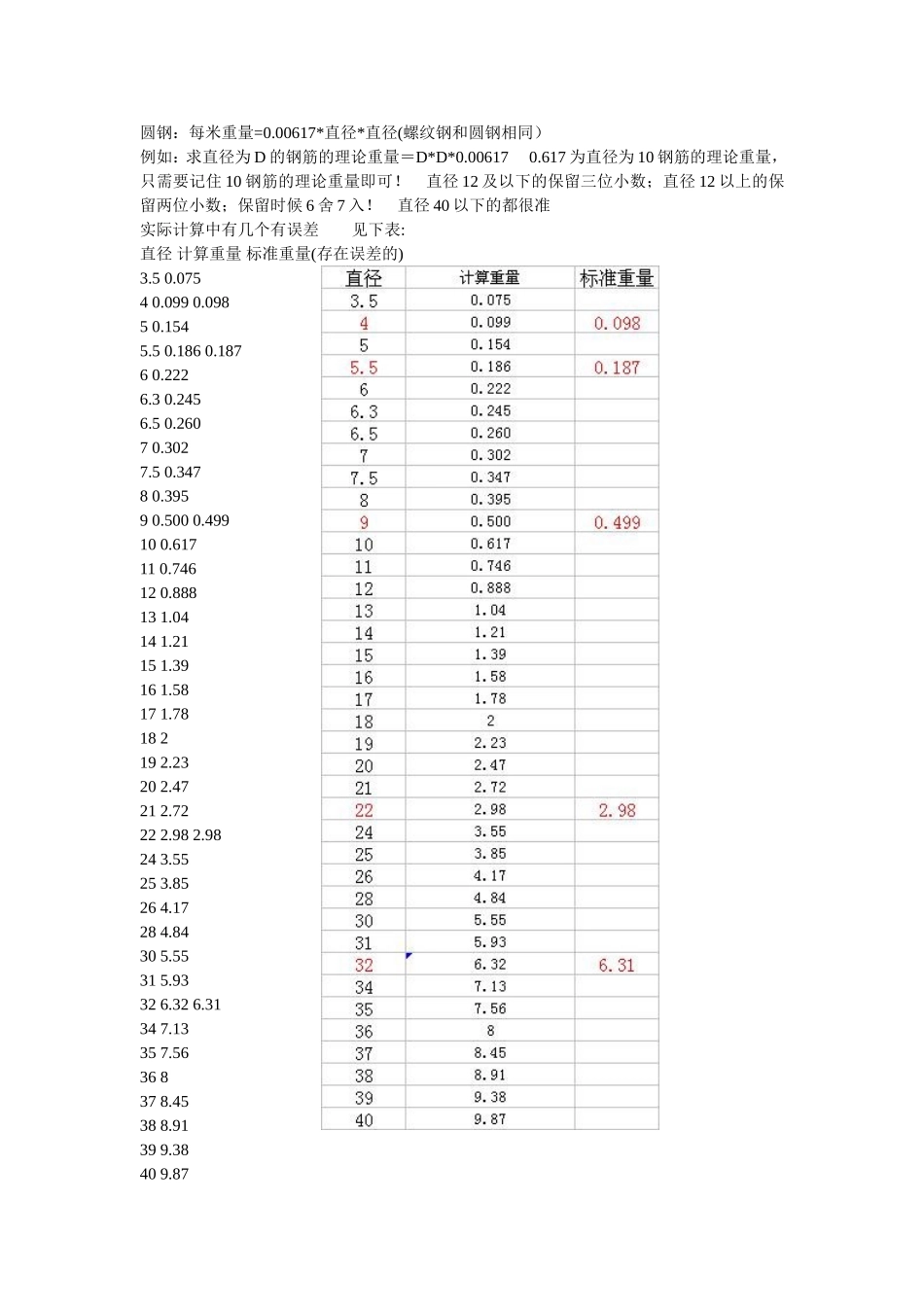 钢筋单位重量表_第2页