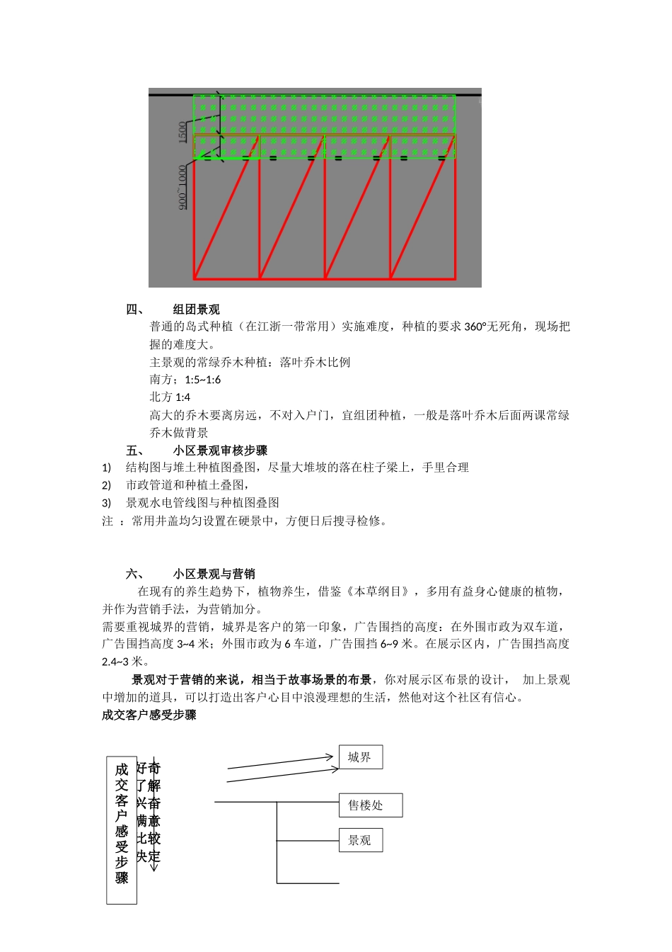 地产景观设计管理与品质提升_第3页