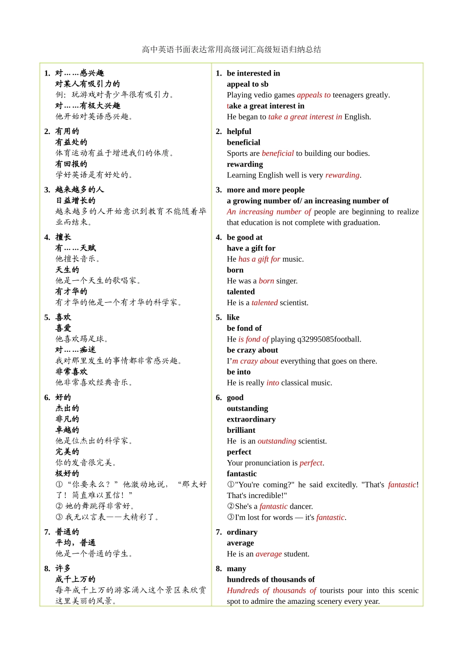 高中英语书面表达常用高级词汇高级短语归纳总结_第1页
