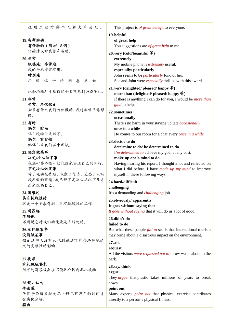 高中英语书面表达常用高级词汇高级短语归纳总结_第3页