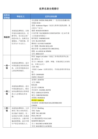 世界名表分类排行
