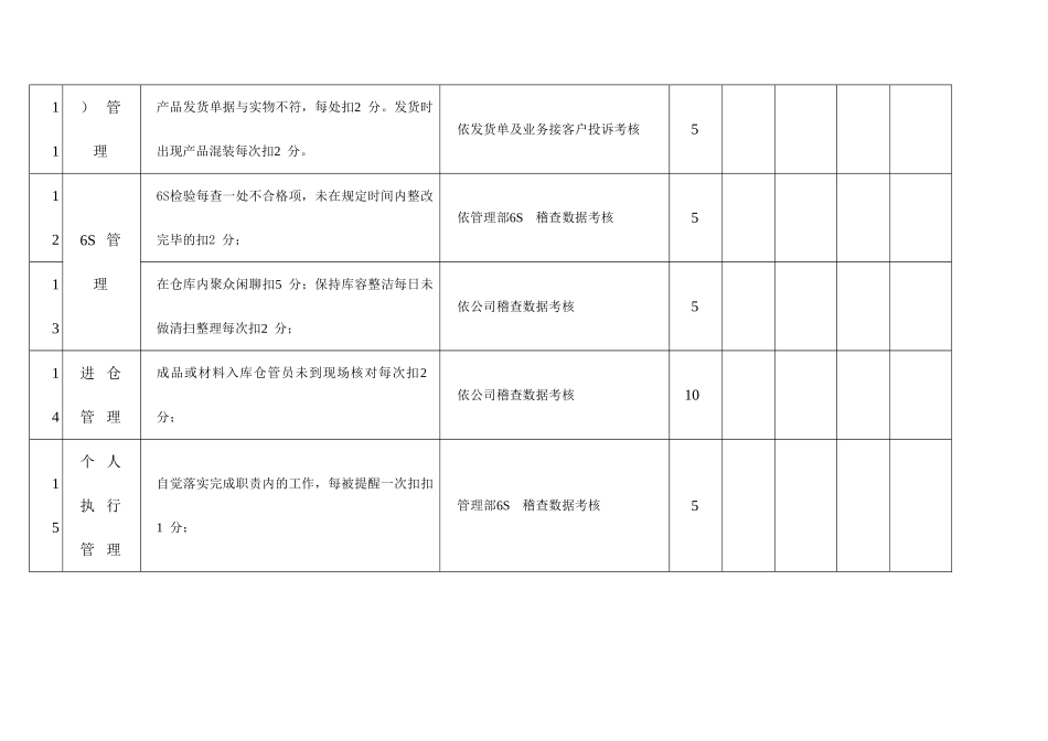 仓库管理员绩效考核表_第3页