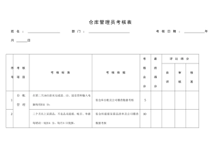 仓库管理员绩效考核表