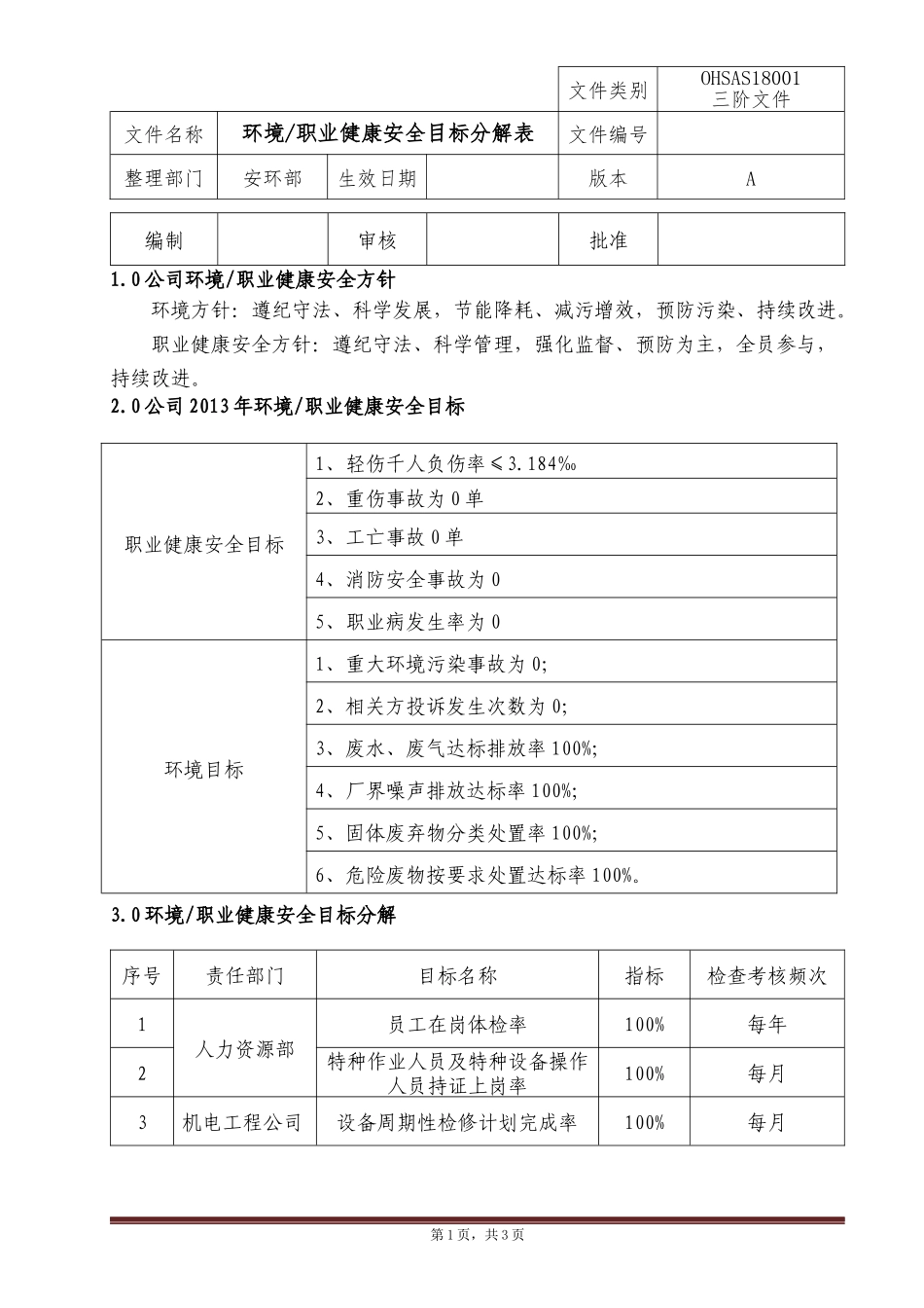 环境职业健康安全目标分解_第1页