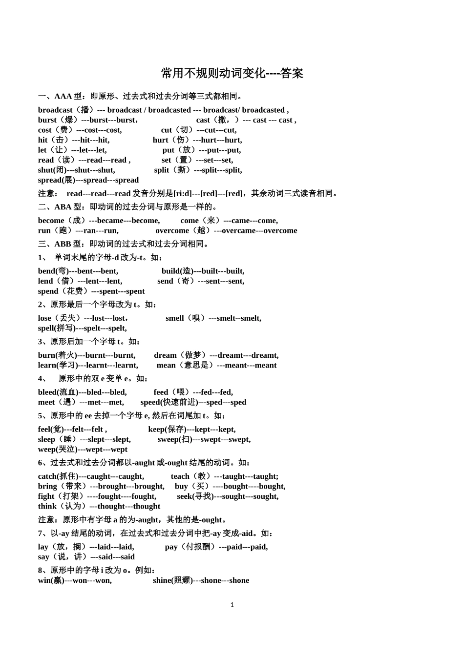 高中英语高考常用不规则动词变化(绝对全面)_第1页