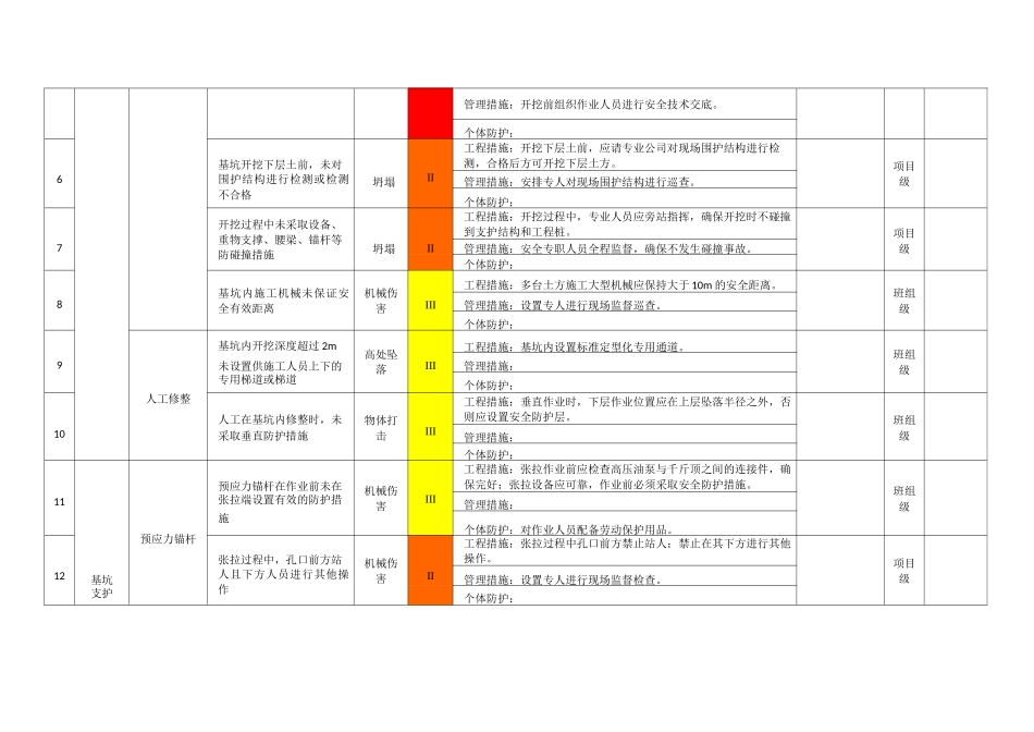 分级管控清单(示例)_第2页