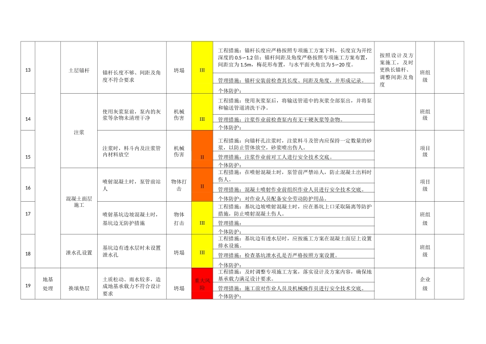 分级管控清单(示例)_第3页