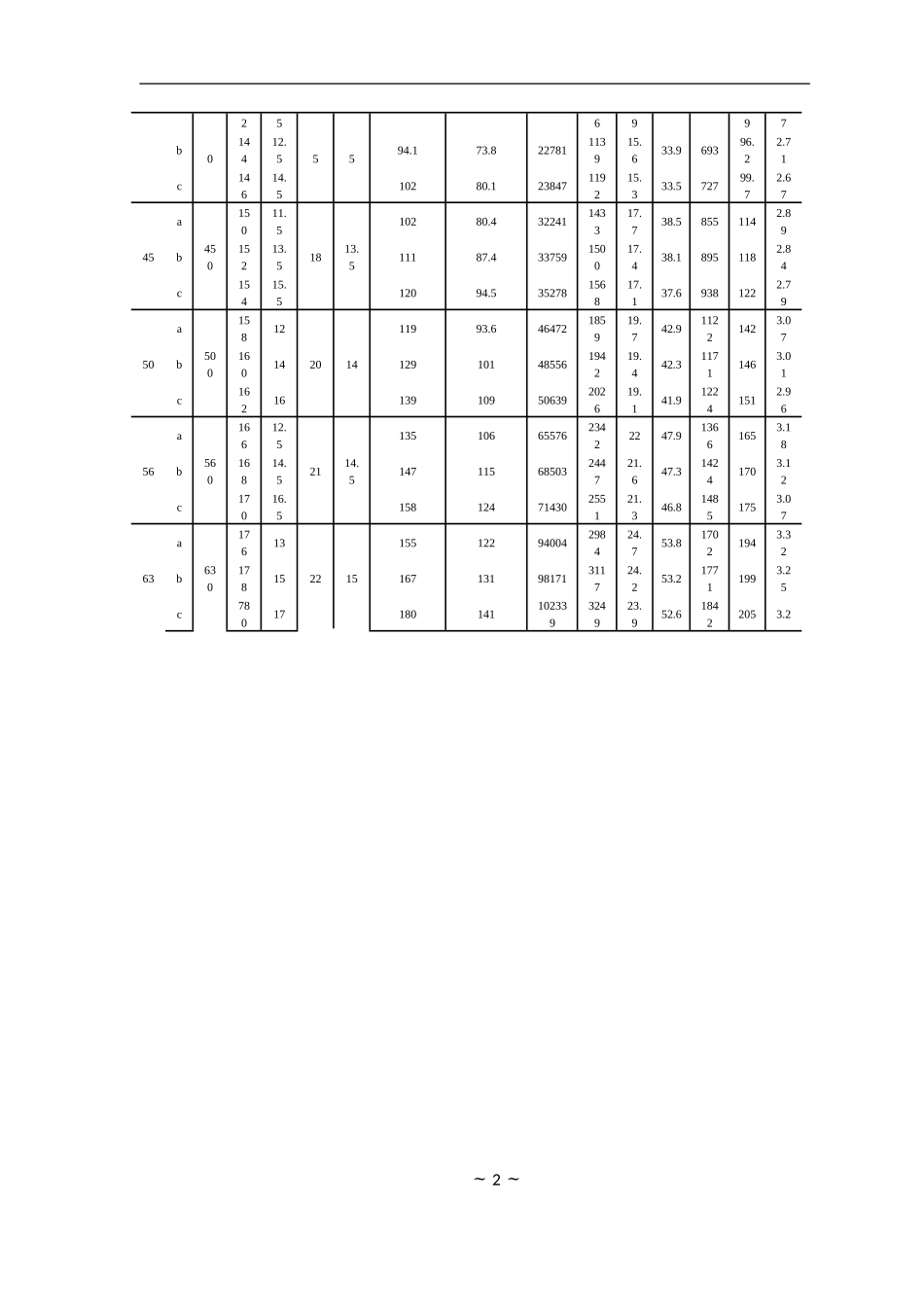 常用型钢规格(截面)表_第2页