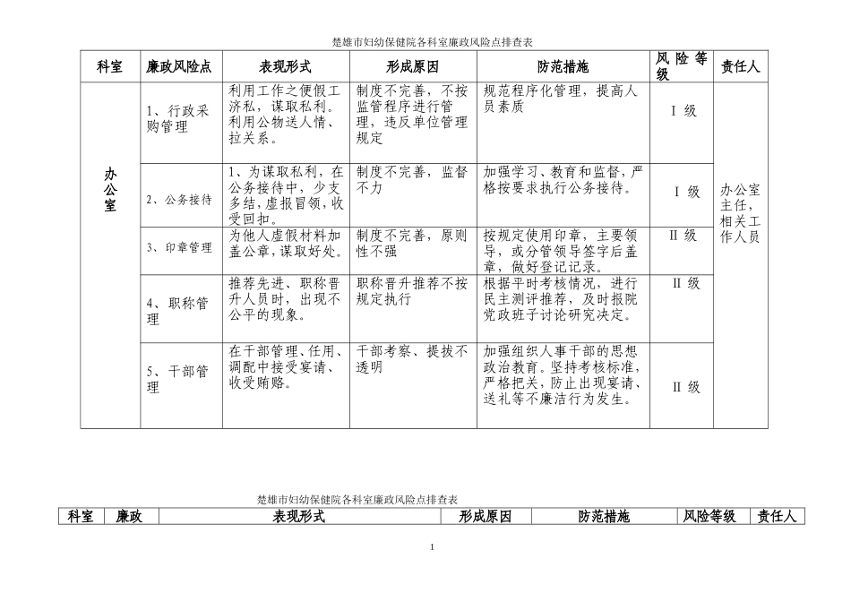 各科室廉政风险点排查表_第1页