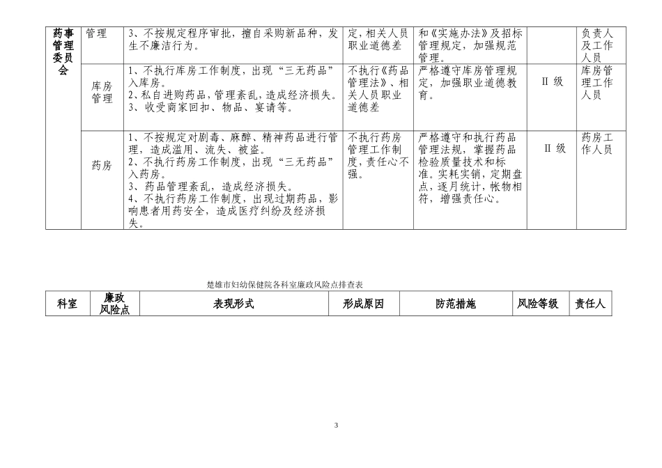 各科室廉政风险点排查表_第3页