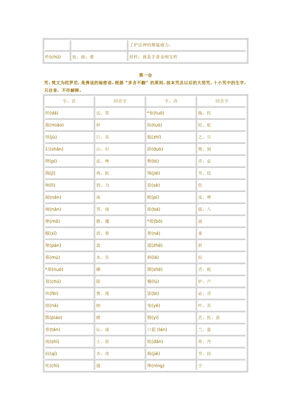 朝暮课诵生字注音表_第3页