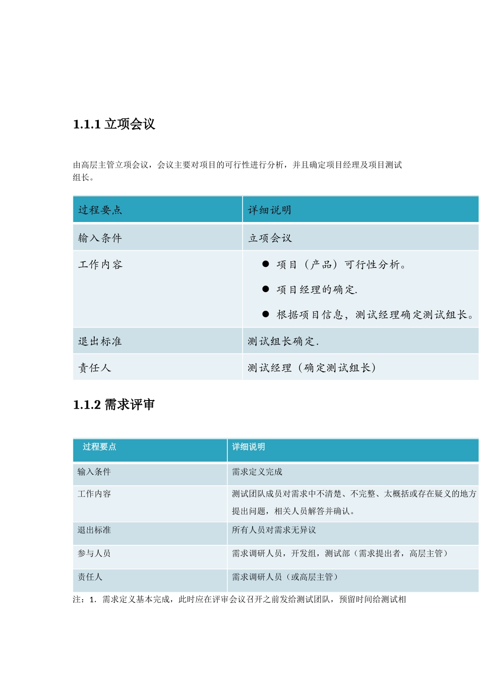 软件测试流程规范最全_第2页