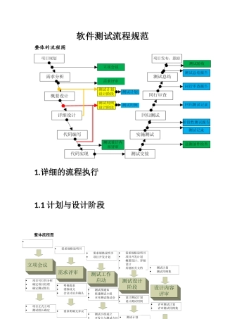 软件测试流程规范最全
