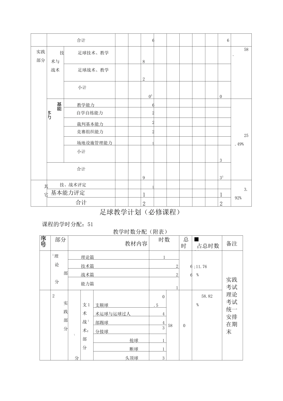 足球教学大纲_第3页