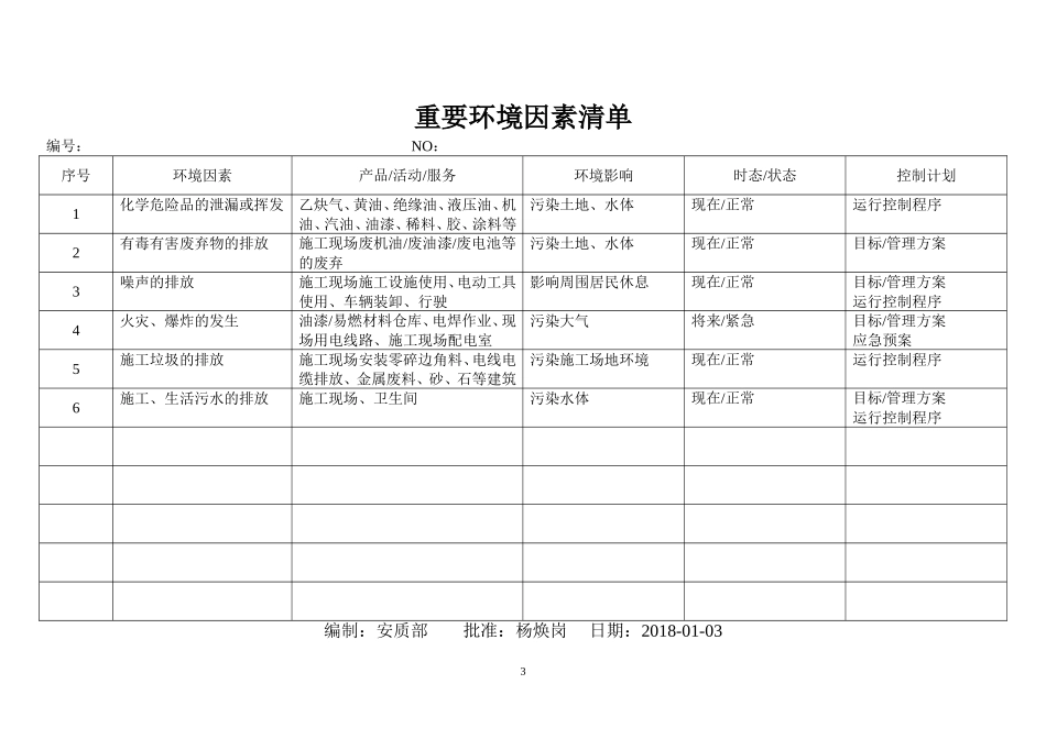 环境因素清单+环境因素识别和评价表_第3页
