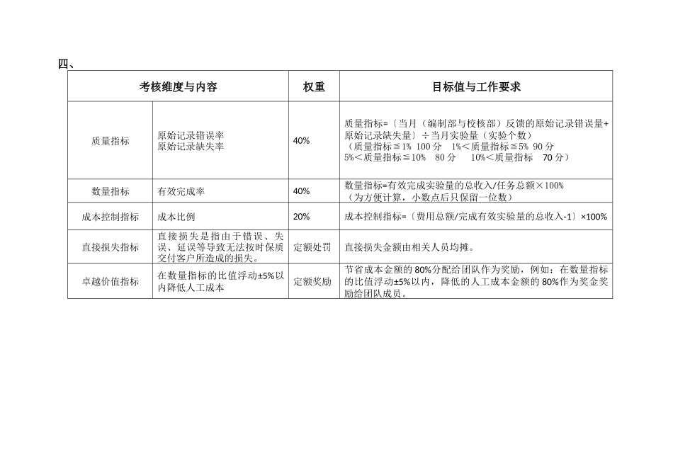 检测类实验室月度绩效考核方案_第3页
