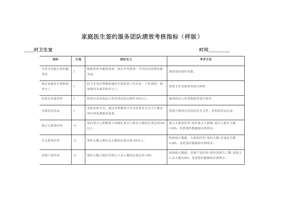 家庭医生签约服务团队绩效考核指标(样版)_第1页