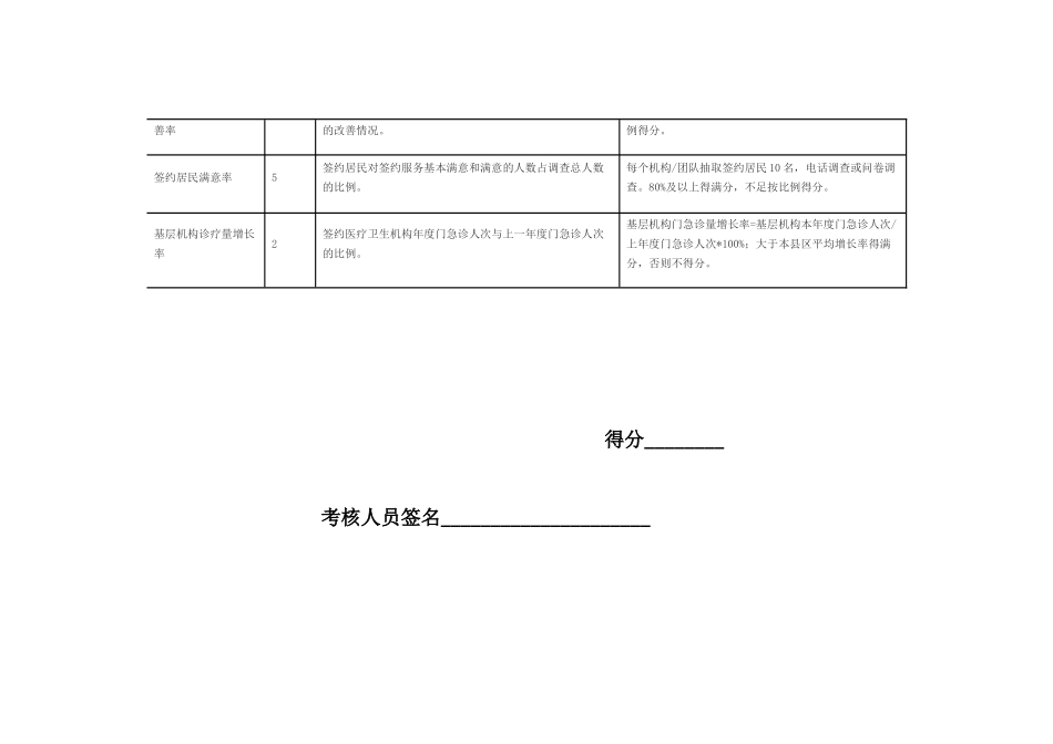 家庭医生签约服务团队绩效考核指标(样版)_第3页