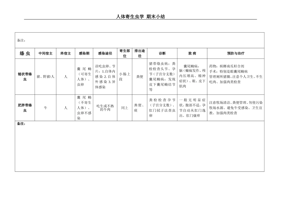 寄生虫表格总结_第2页