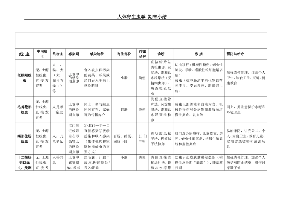 寄生虫表格总结_第3页