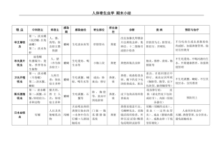 寄生虫表格总结