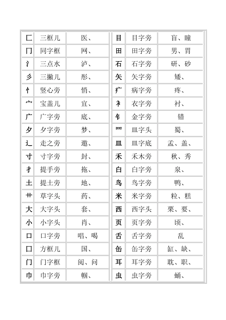 汉字偏旁部首名称大全表_第2页