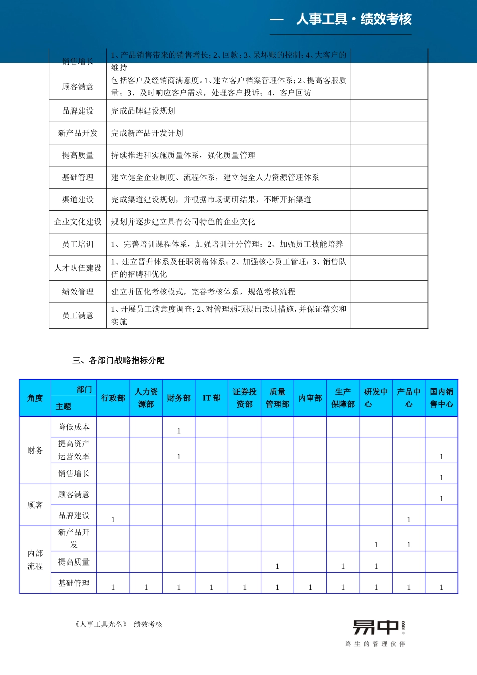 部门绩效指标分解_第2页