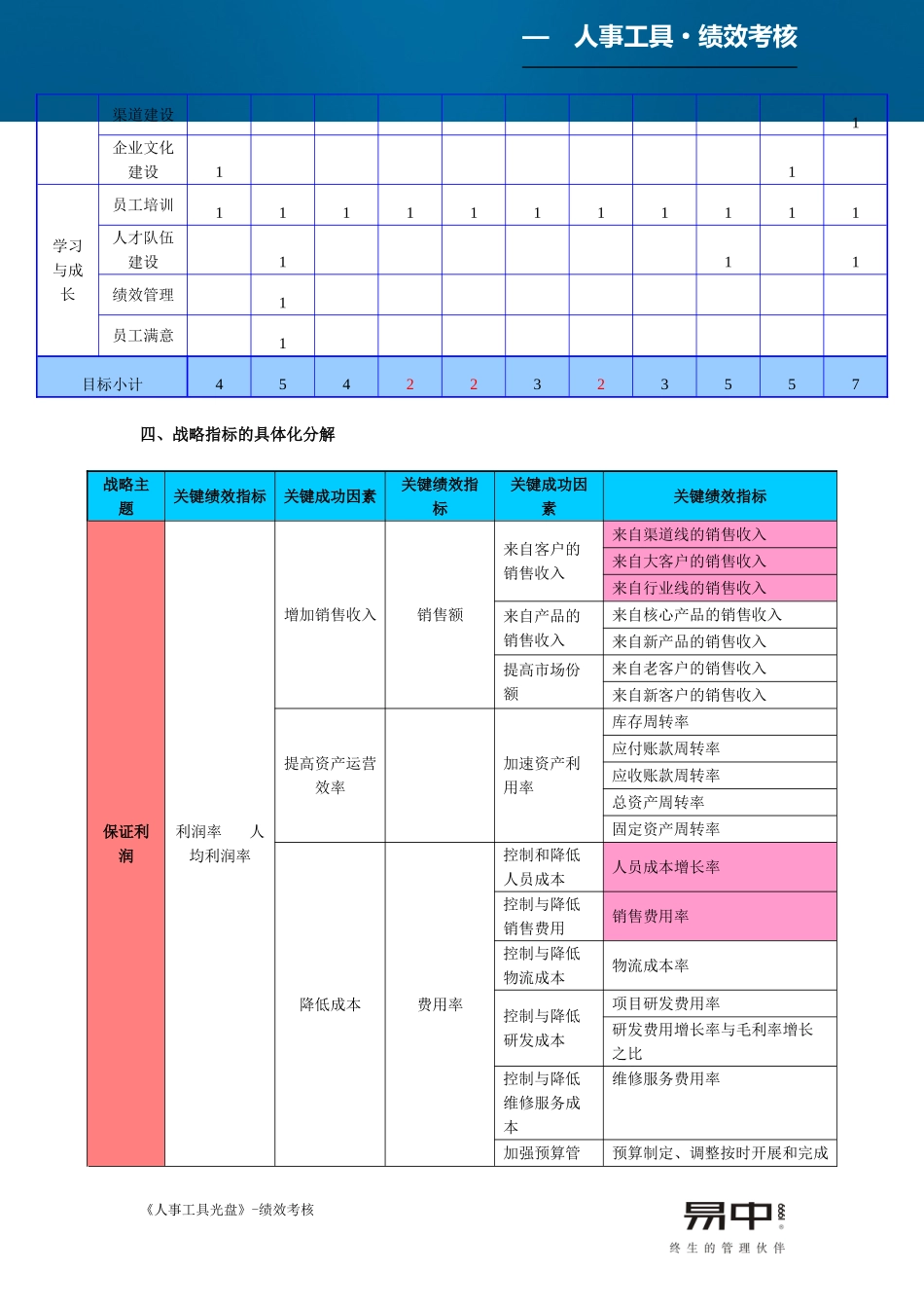 部门绩效指标分解_第3页