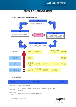 部门绩效指标分解