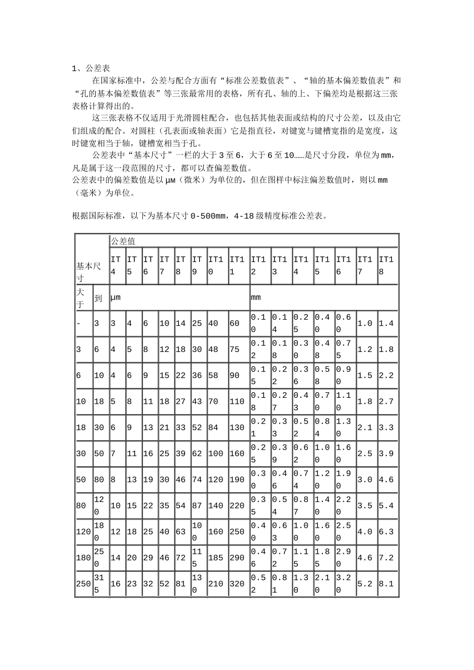 机械制图公差尺寸及查表_第1页