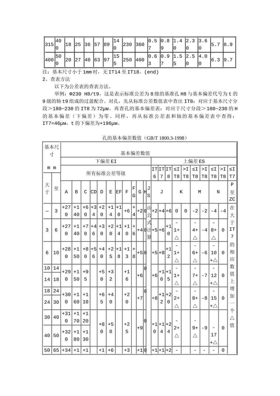 机械制图公差尺寸及查表_第2页