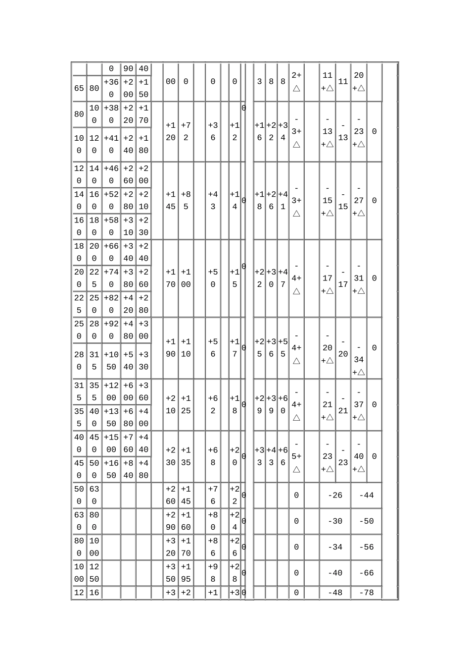 机械制图公差尺寸及查表_第3页