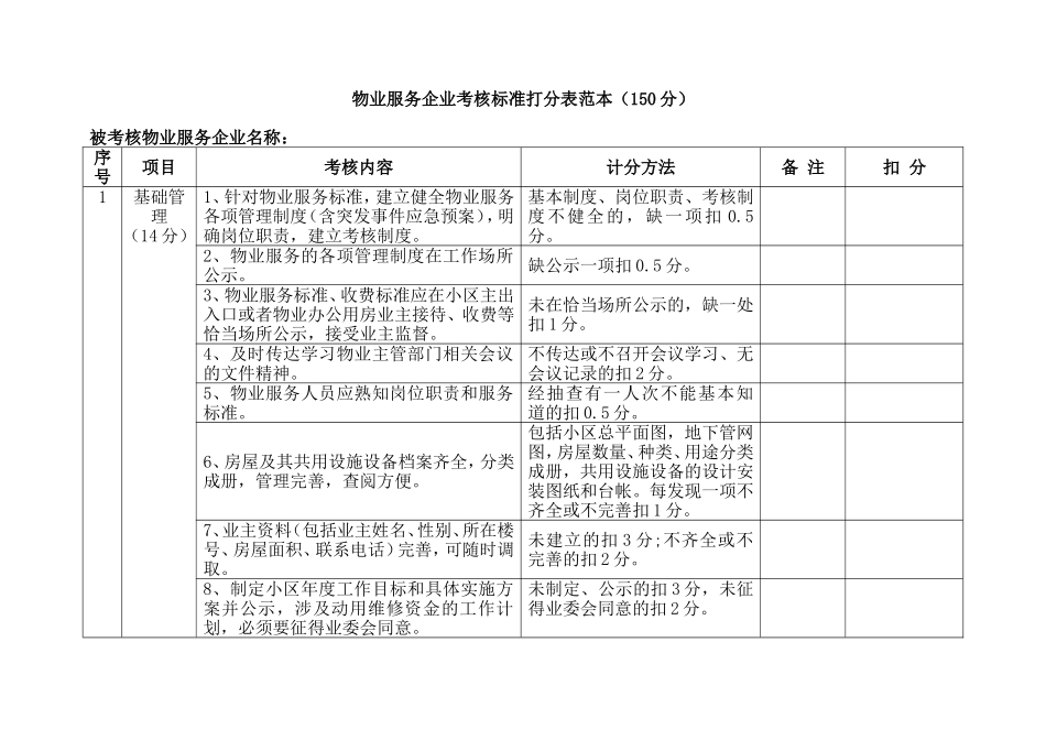 物业服务企业考核标准打分表范本(150分)_第1页