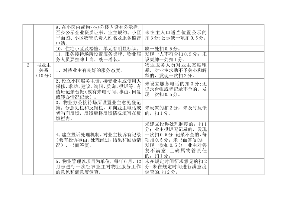 物业服务企业考核标准打分表范本(150分)_第2页