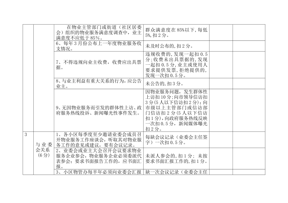 物业服务企业考核标准打分表范本(150分)_第3页