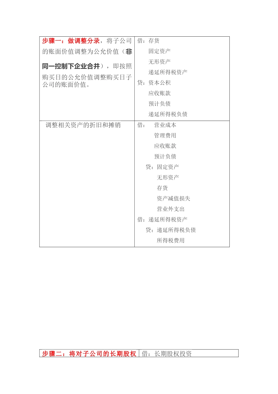 合并报表六大步骤_第1页